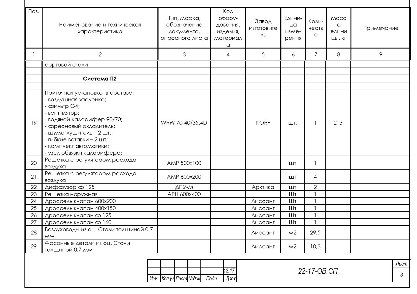 опросный лист на шкаф автоматики