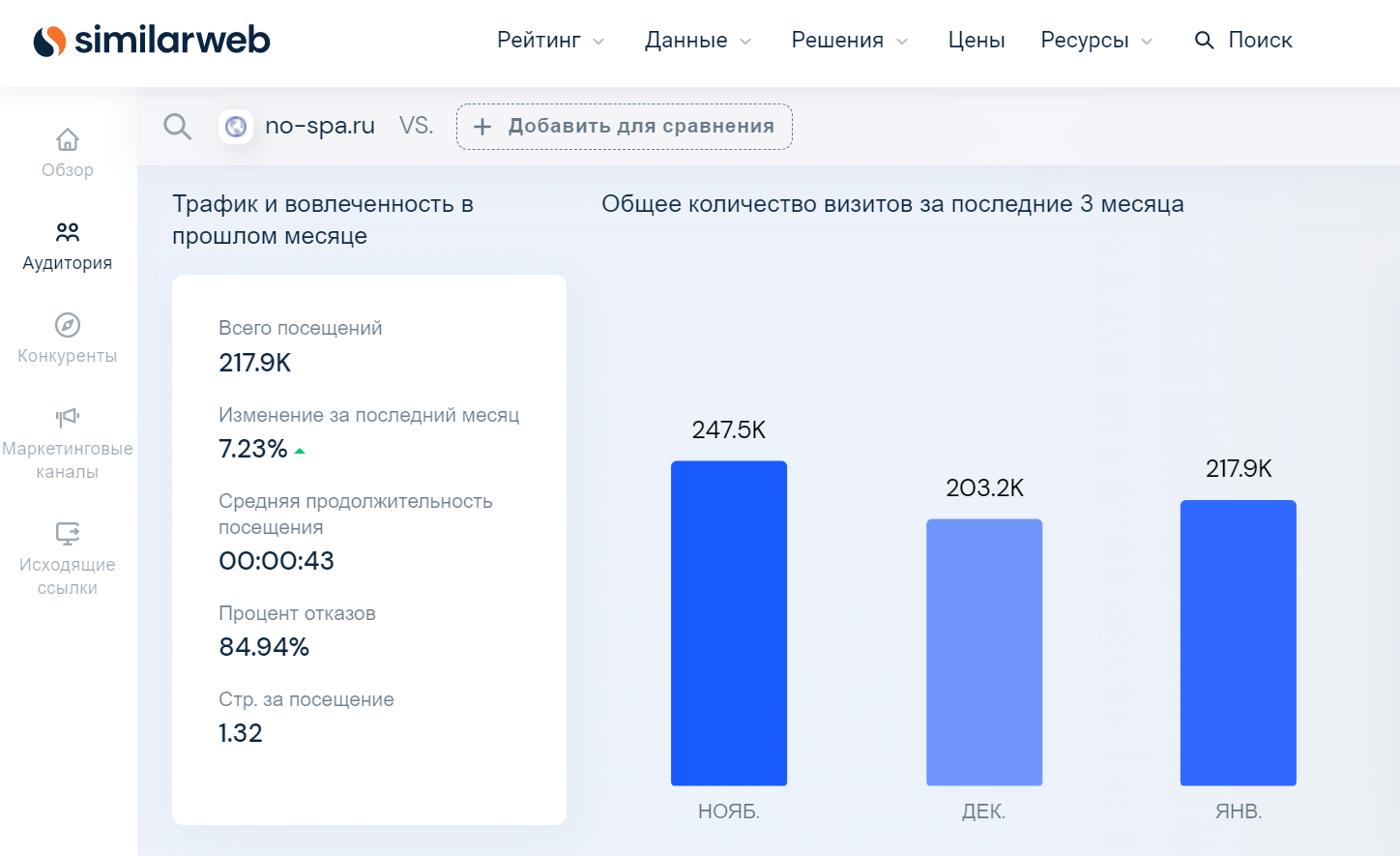 Как сделать сайт для БАДов и лекарств за 7 шагов: чек-лист