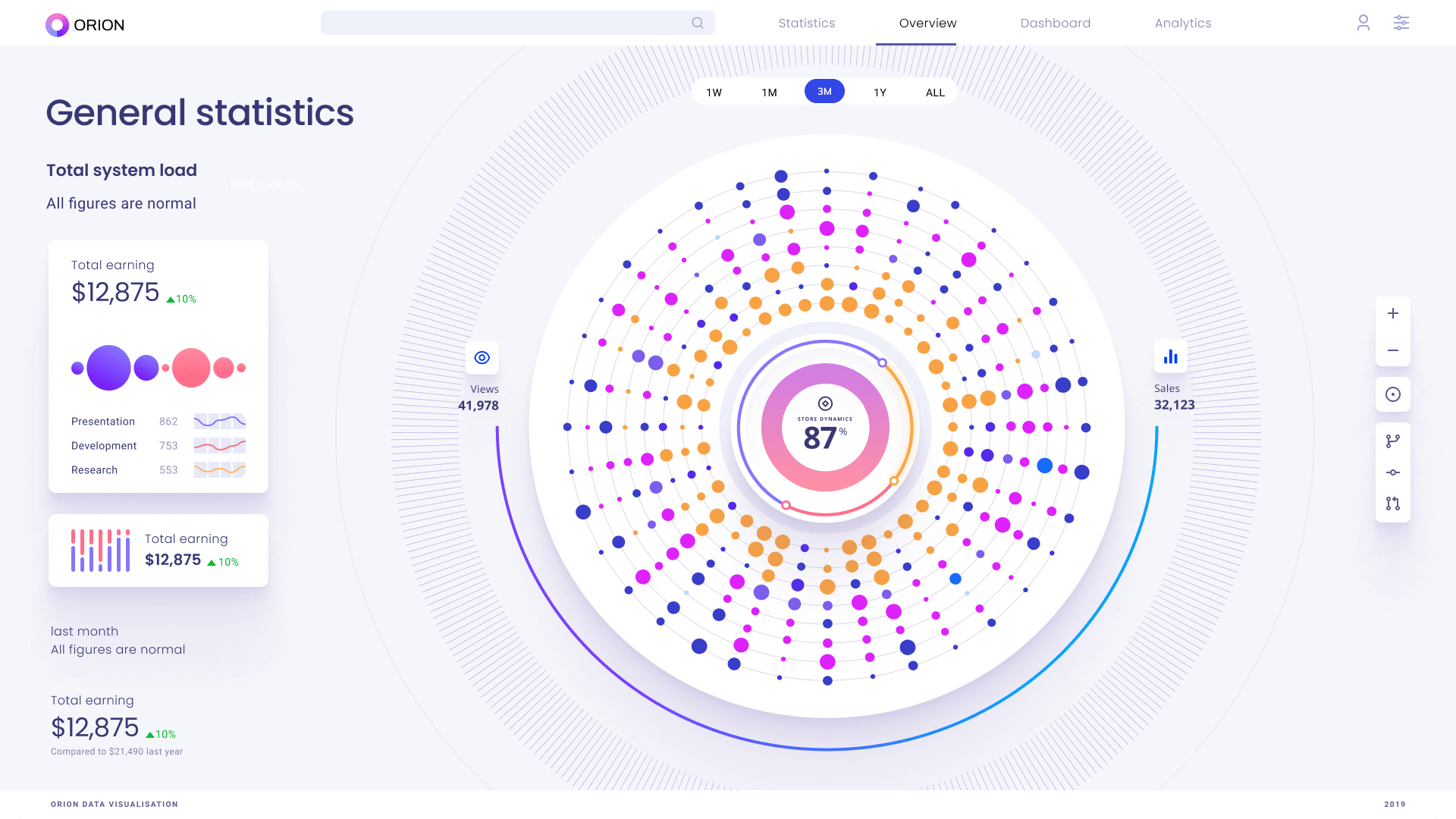 Visualizer template. Orion dashboard. Резюме веб дизайнера. Резюме веб дизайнера образец. Orion infographics.