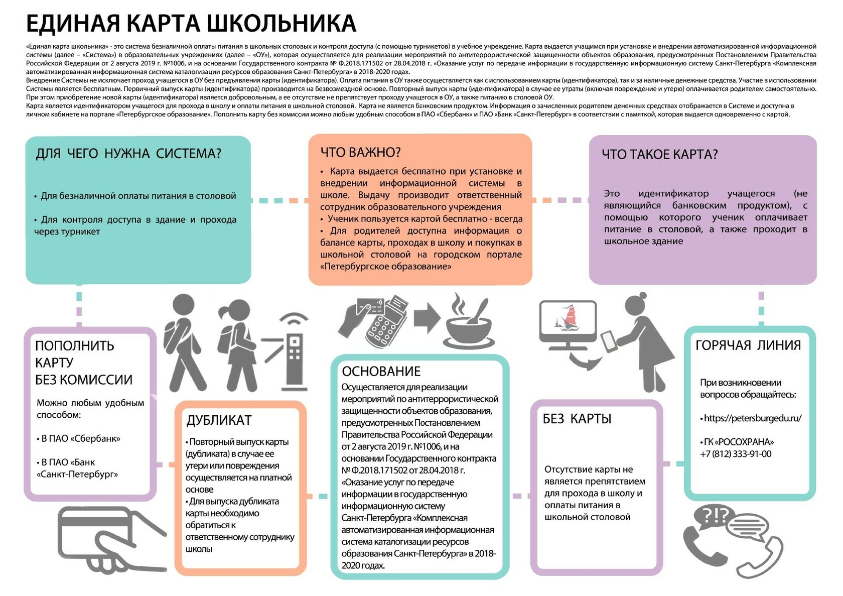 Единая карта школьника как активировать