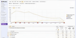Анализ Яндекс.Метрики