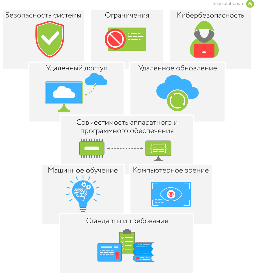 Разработка приложений для индустриальных систем