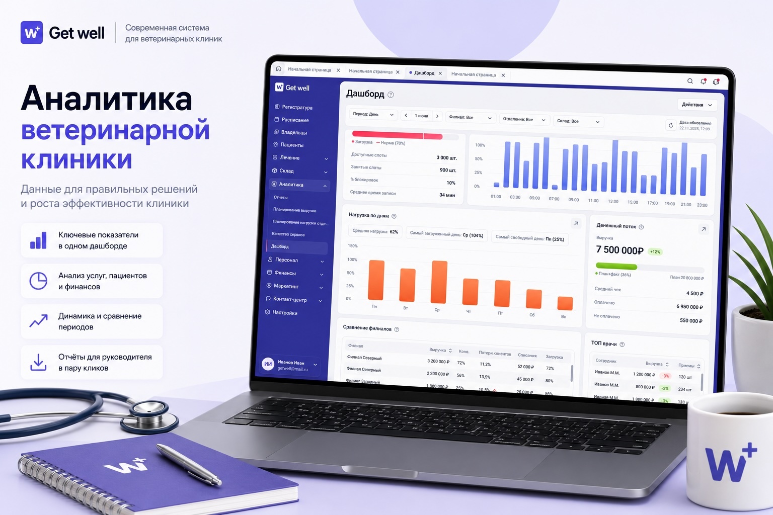 Аналитика ветеринарной клиники в GetWell