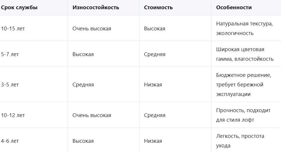 мебель для кафе и ресторанов сравнение материалов