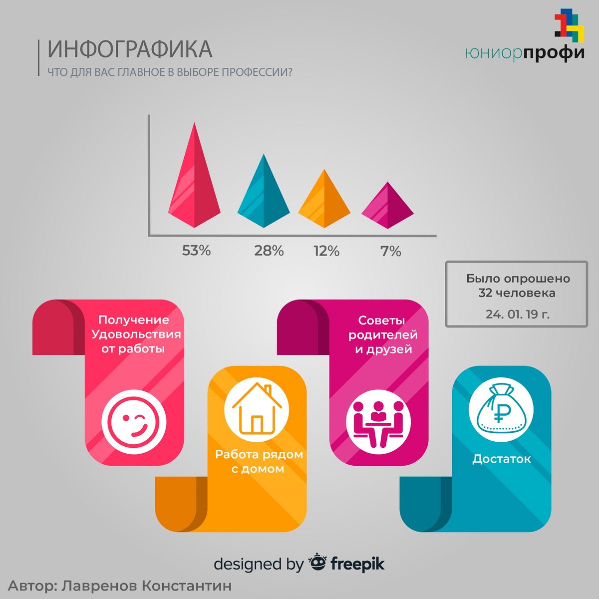 Проект по инфографике