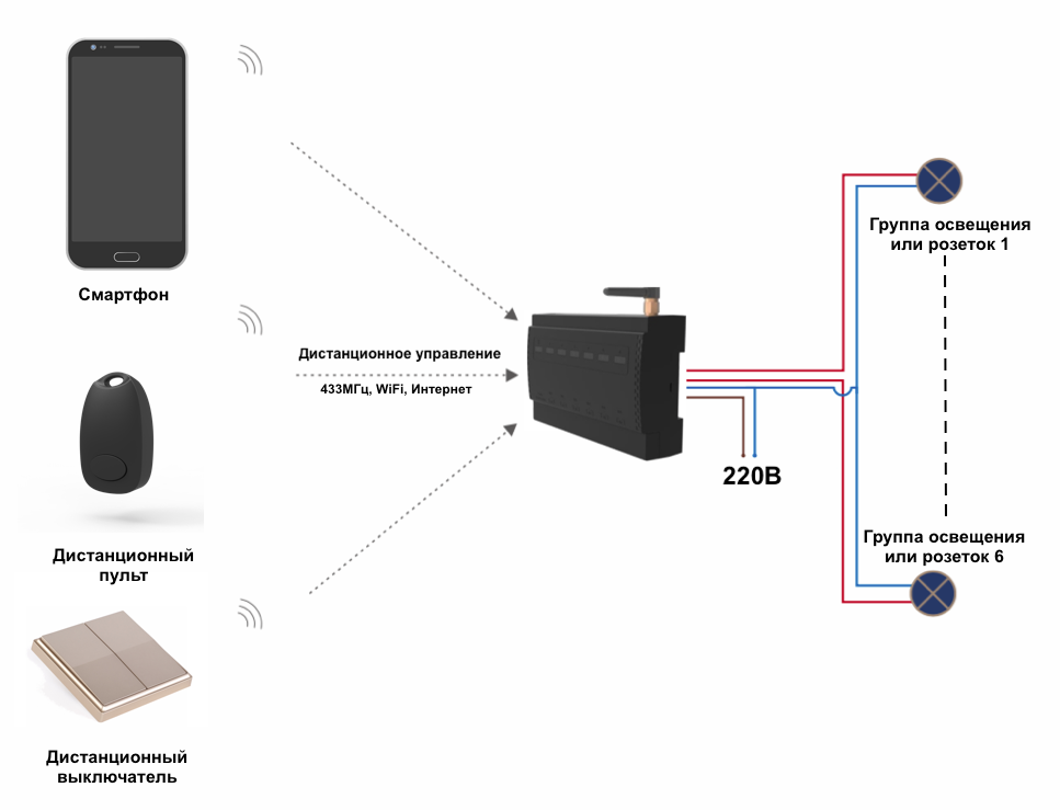 Дистанционное устройство. Схема подключения модуль дистанционного управления светом. Схема управления светом с выключателя и дистанционно. Подключение освещения через контроллер. Дистанционное включение наружного освещения.