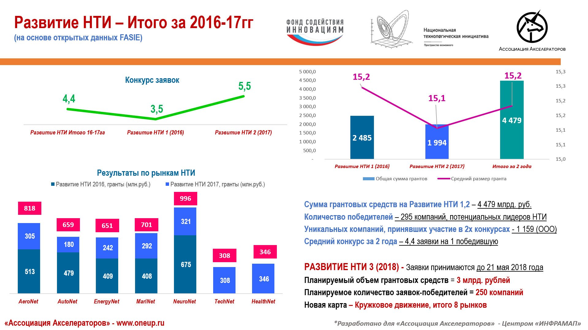 Дорожная карта аэронет