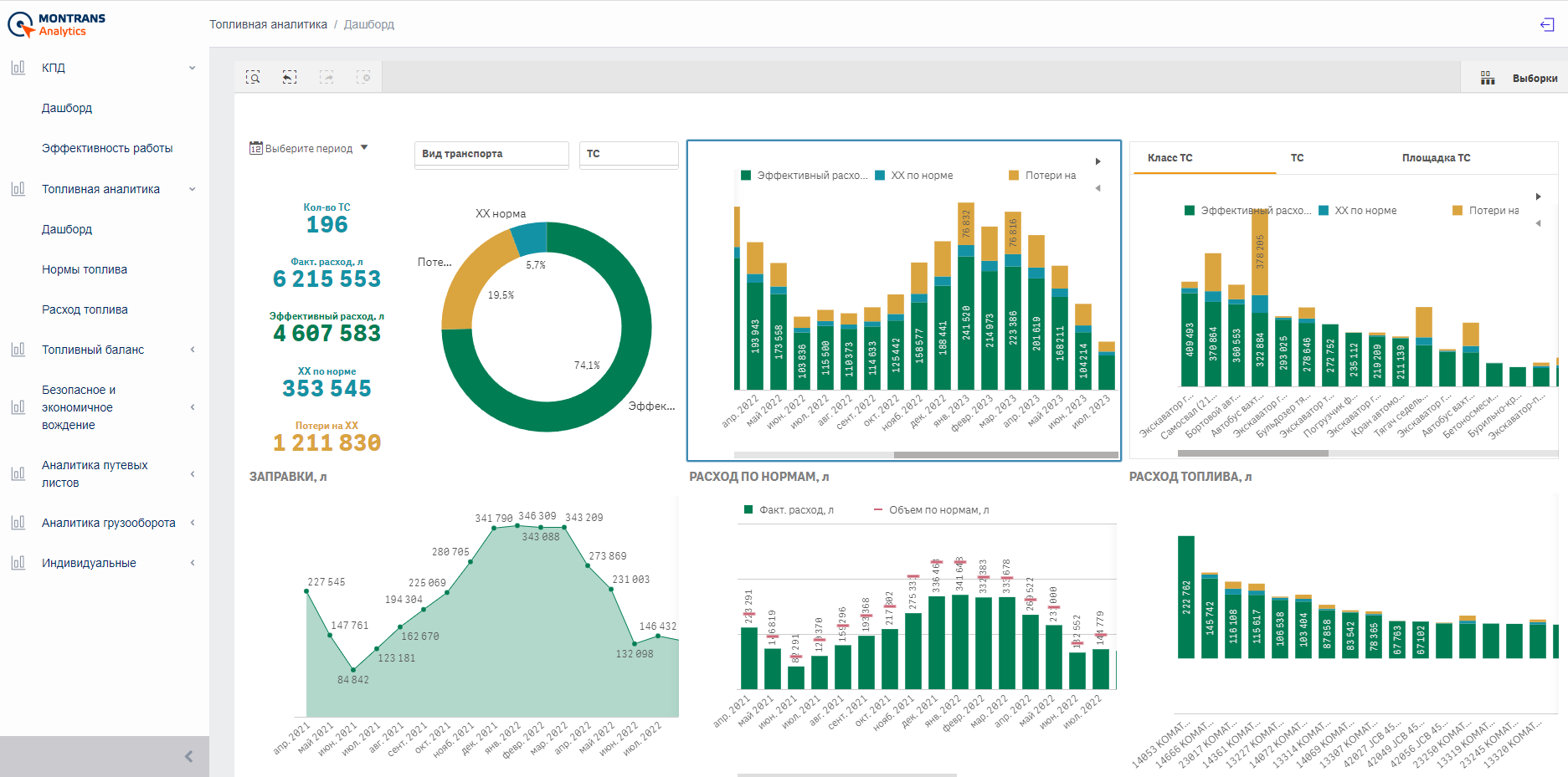 “Fuel analytics” module