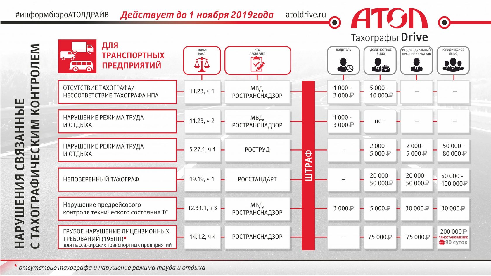 Отсутствует карта тахографа