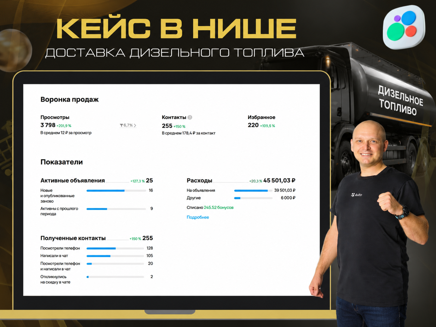 Статистика продвижения на Авито в нише доставки дизельного топлива