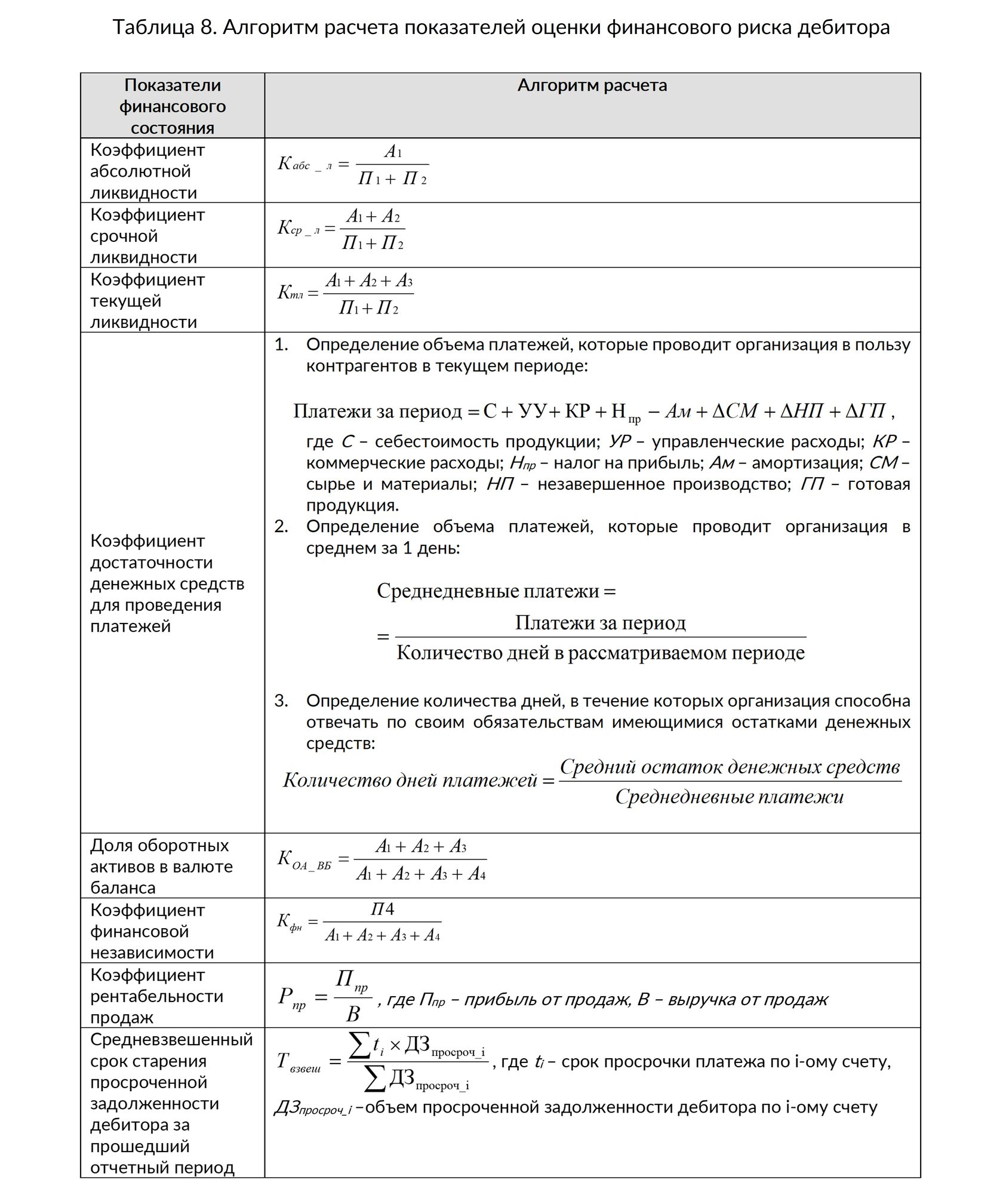 Кредитная политика предприятия, как перейти к системному управлению