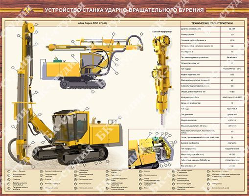 Устройство d. Станки ударно-вращательного бурения пневмоударниками. Titon 400 станок ударно-вращательного бурения. Дайнонги станок буровой ударно вращательный. Техническая характеристика станков ударно-вращательного бурения.