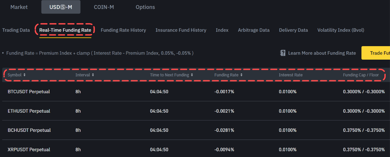 Binance current funding rates table