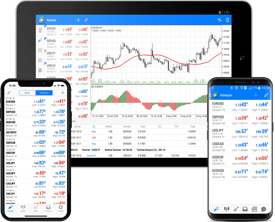 5 trade. Торговая платформа METATRADER 5. Терминал метатрейдер 5. METATRADER 5 трейдинг. METATRADER 4 Скриншот.