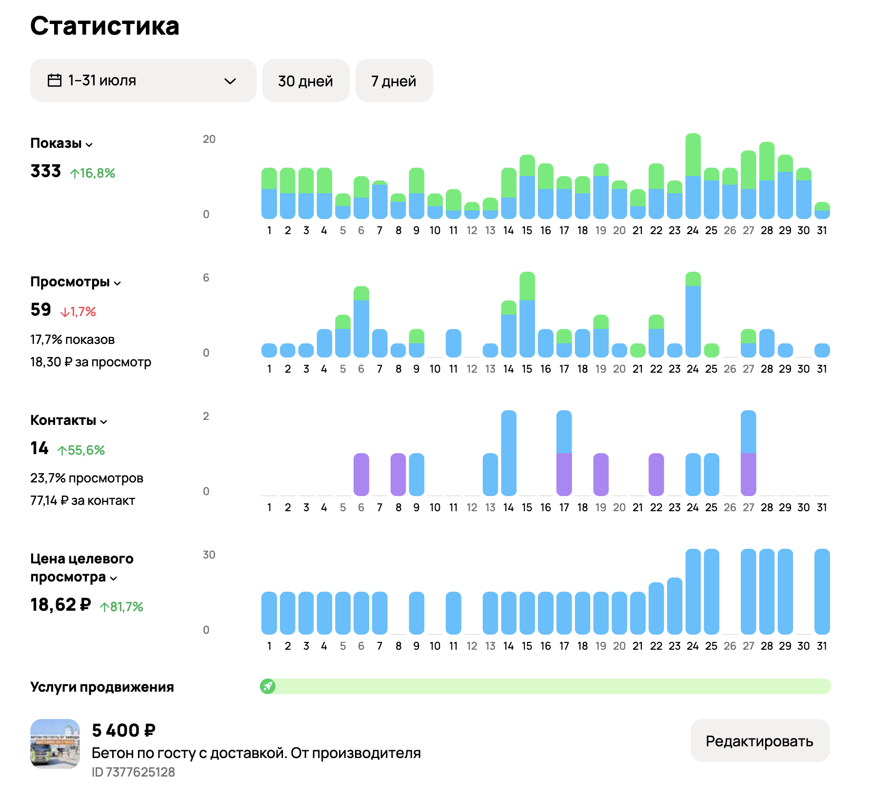 Статистика проекта