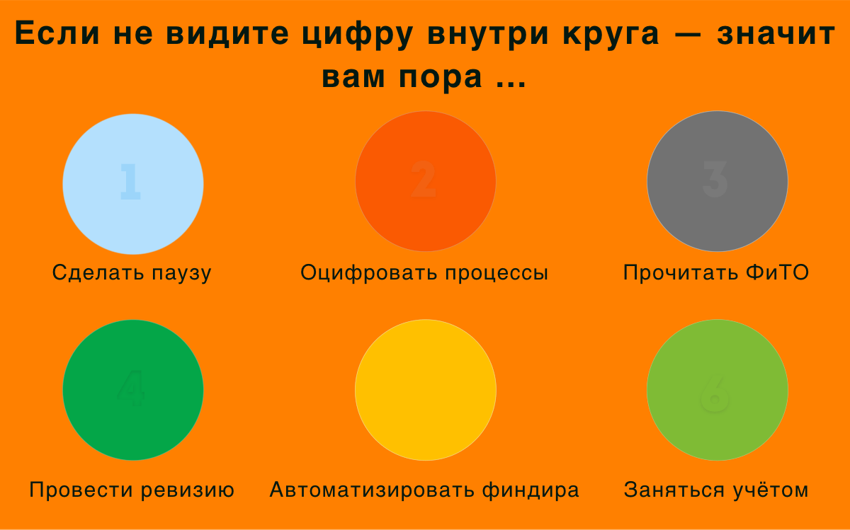 мем для финансового директрора к статье для интерлогики