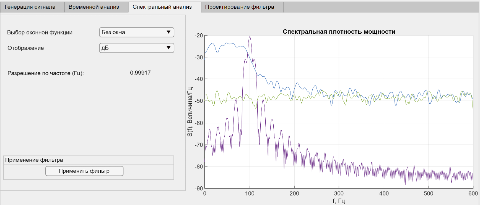 РИТМ. Цифровая обработка сигналов
