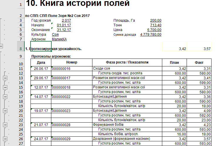 Книга истории полей образец