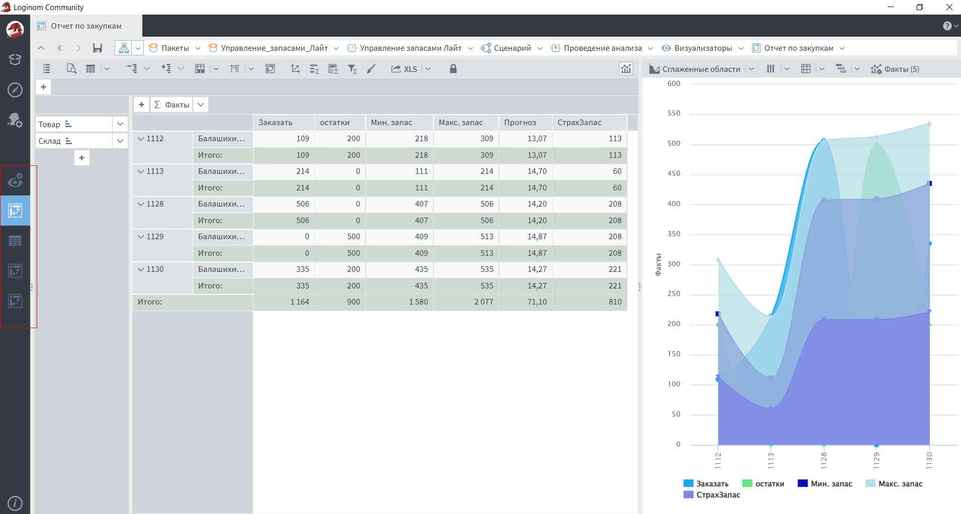 Для кого подходит аналитический ускоритель AltMacros
