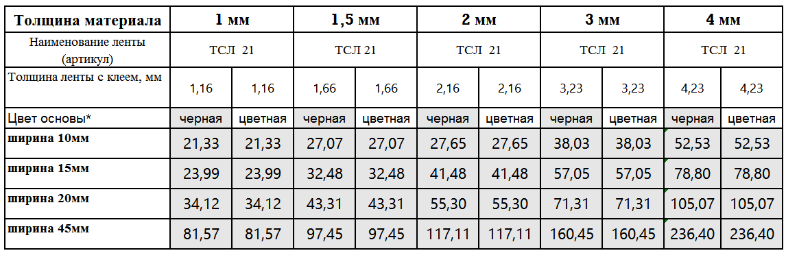 Завод \"Абель\". Противопожарная лента ТСЛ21
