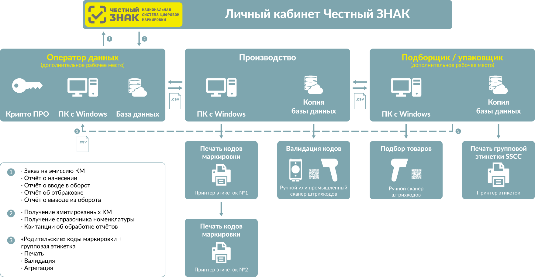 Обозначение программы