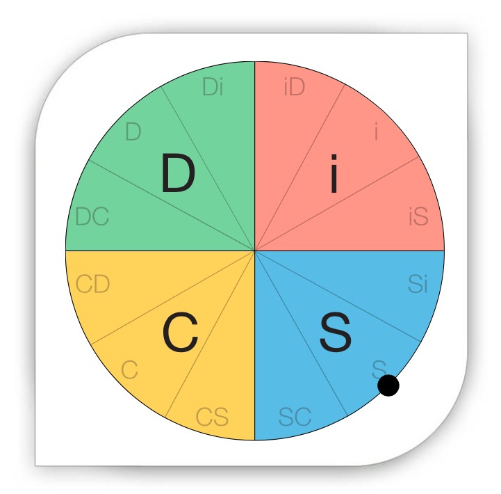 Модель DiSC: тестирование и обучение