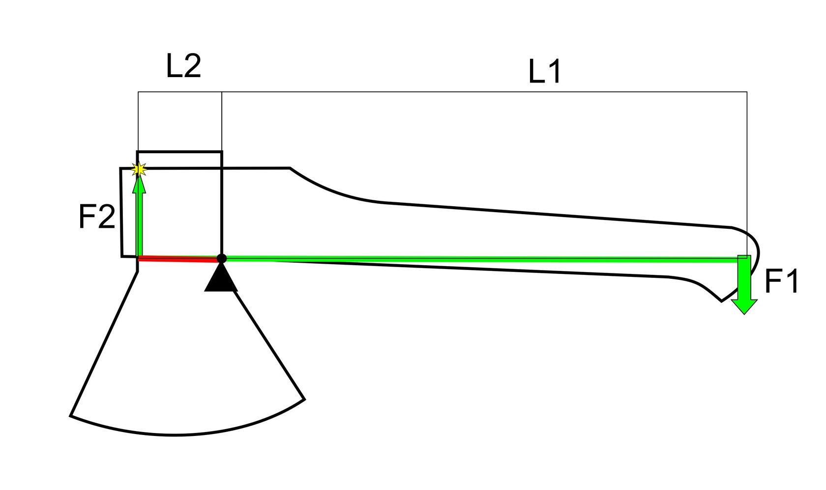 насадка топора