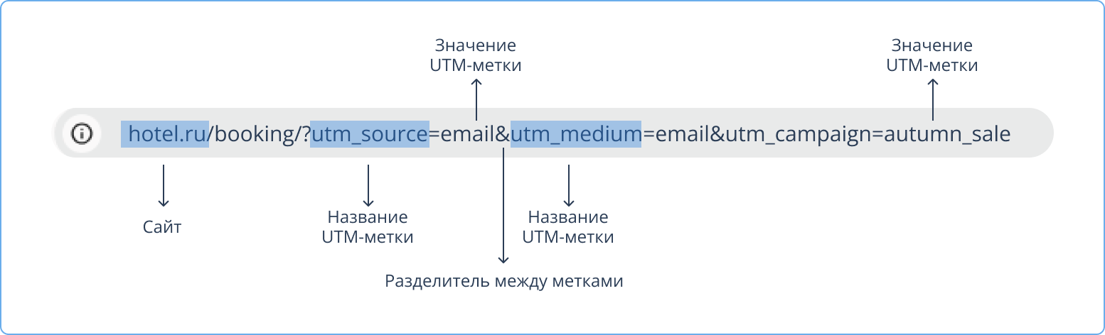 Email рассылка в санатории, отеле, загородном объекте