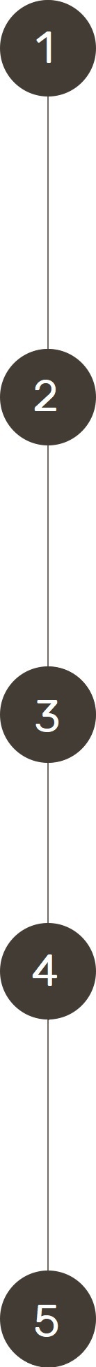 Этапы сотрудничества