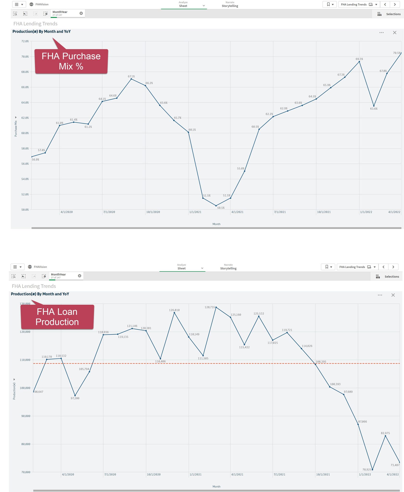 FHA Lending