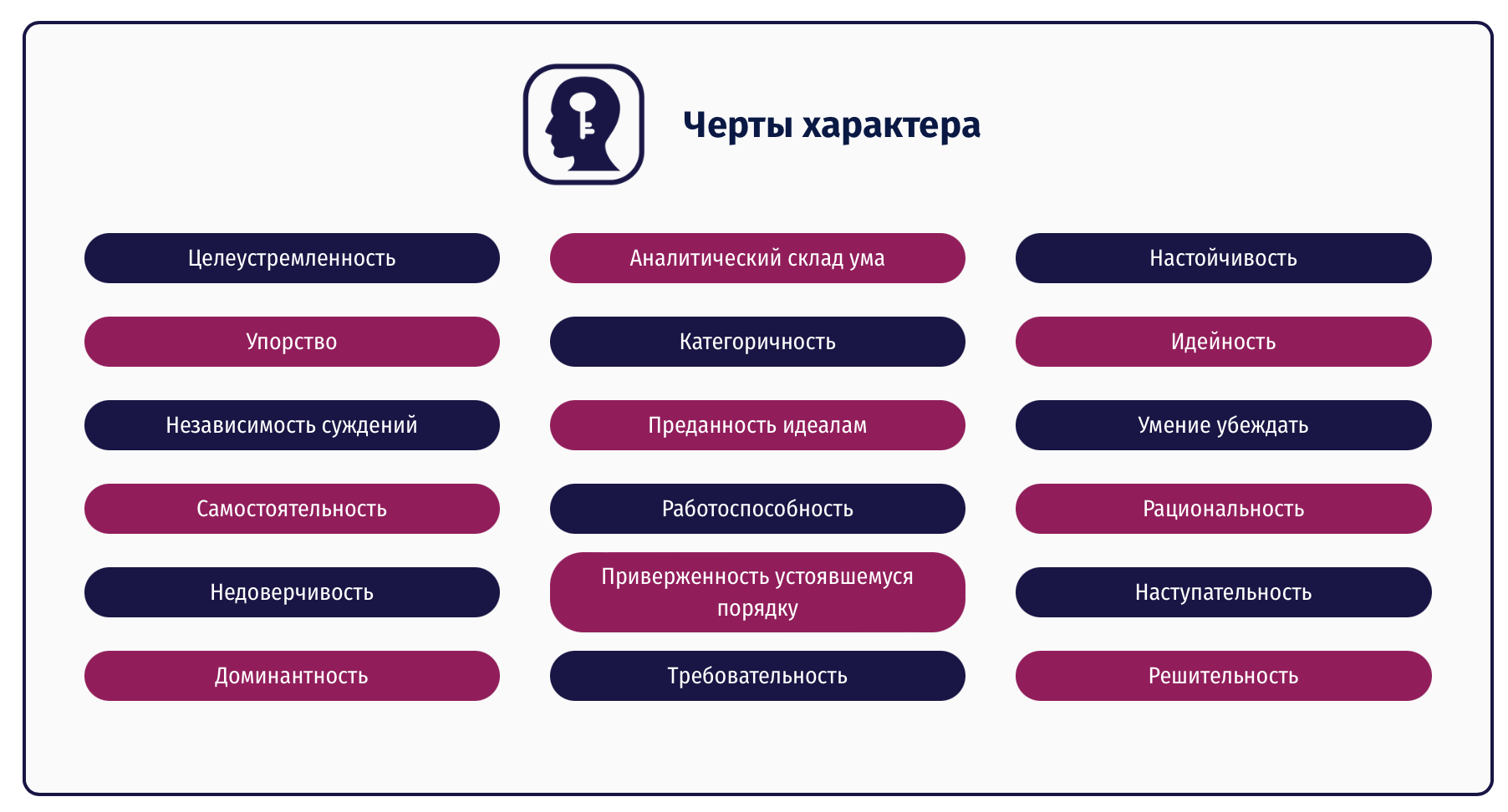 Тест Тотал (TPHCD) – Черты характера | Проф-Диалог