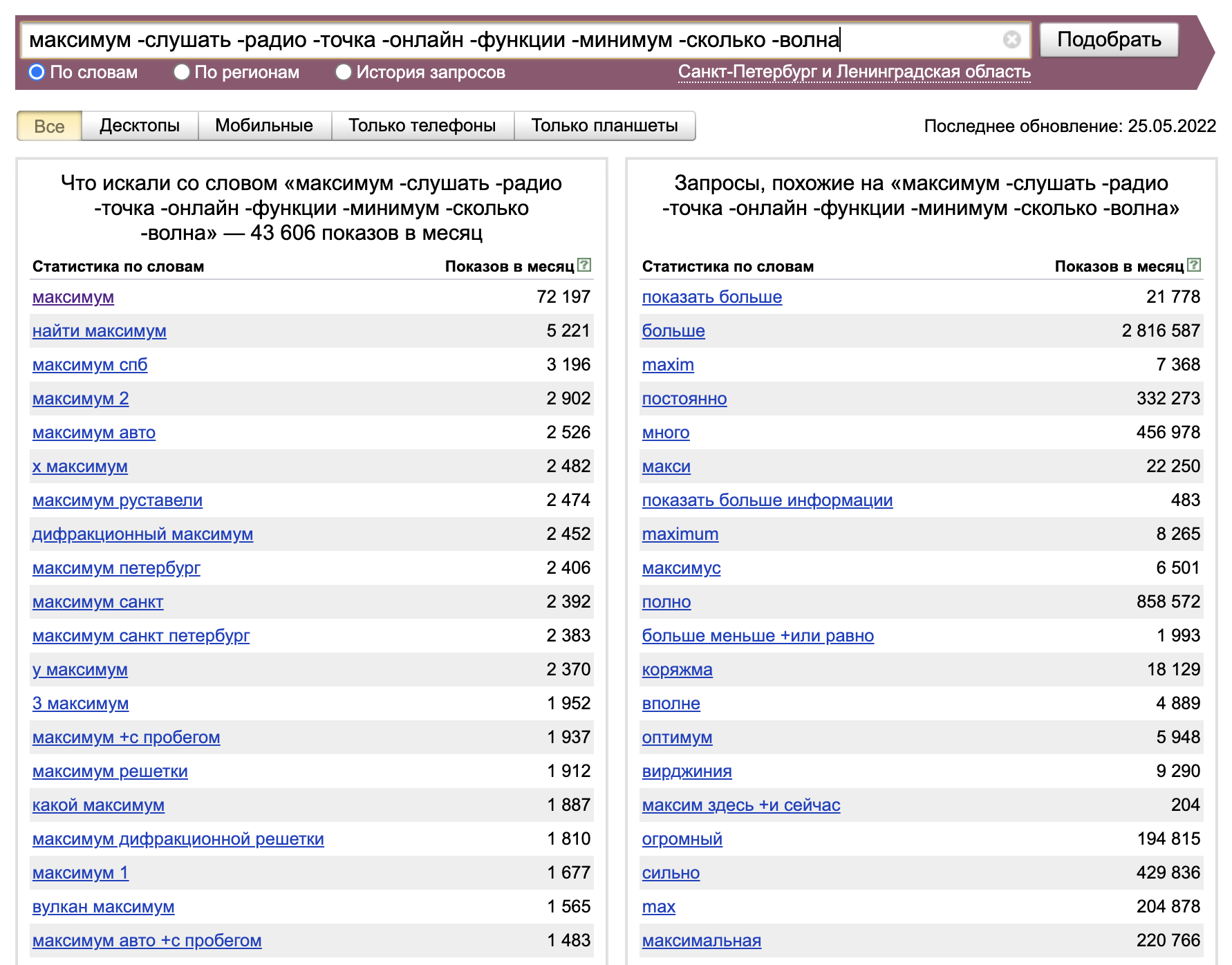 Яндекс Wordstat для оценки знания Бренда