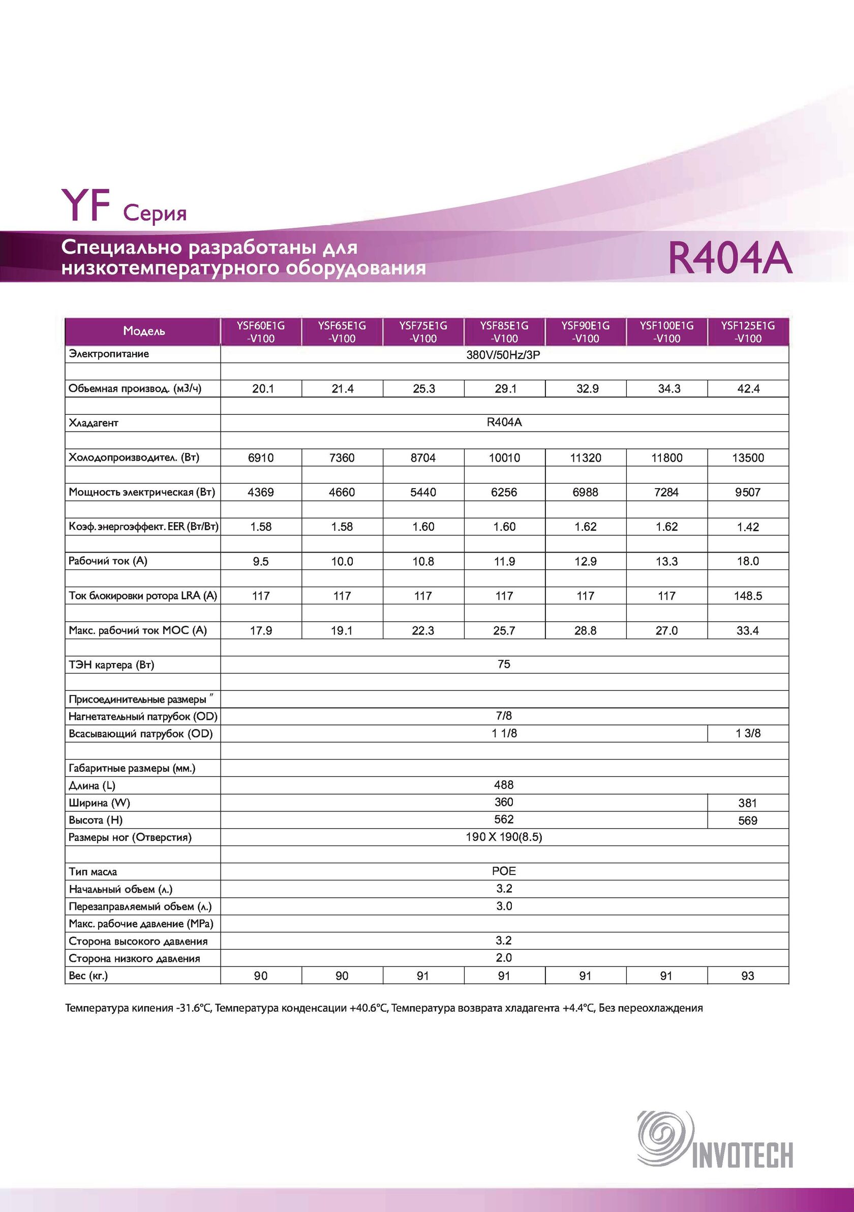 YSF60E1G YSF65E1G YSF75E1G YSF85E1G YSF90E1G YSF100E1G YSF125E1G
