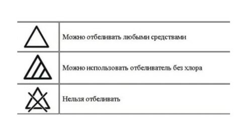 Значки на одежде для стирки: расшифровка обозначений на ярлыках, таблица с символами