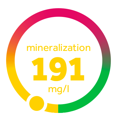 Концепция минеральной воды