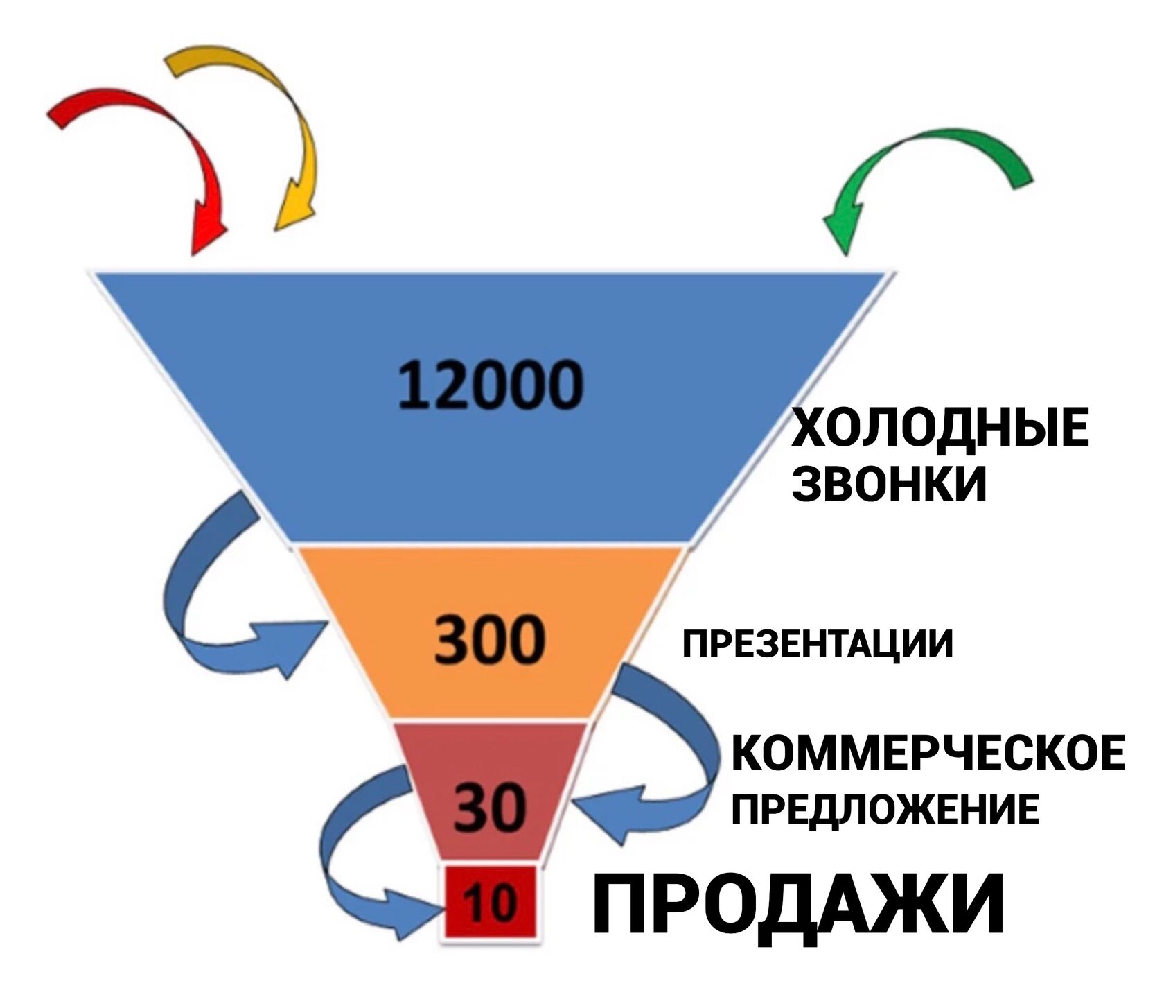 Начало разговора с клиентом: как заинтересовать с первой секунды?