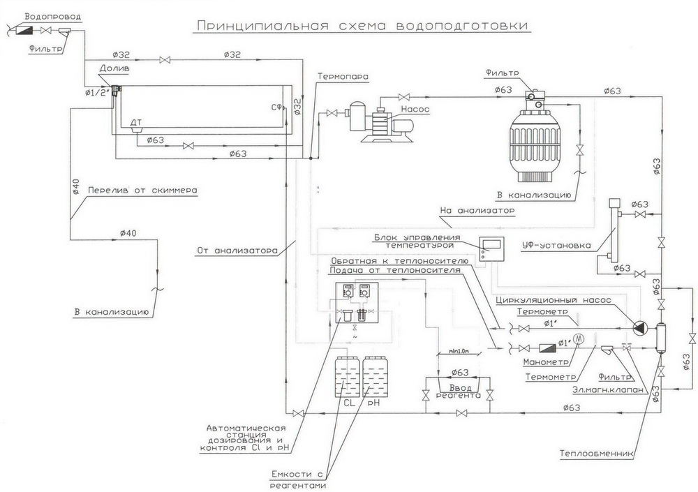 Функциональная схема бассейна