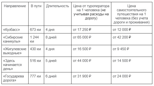 Стоимость рассчитана автором