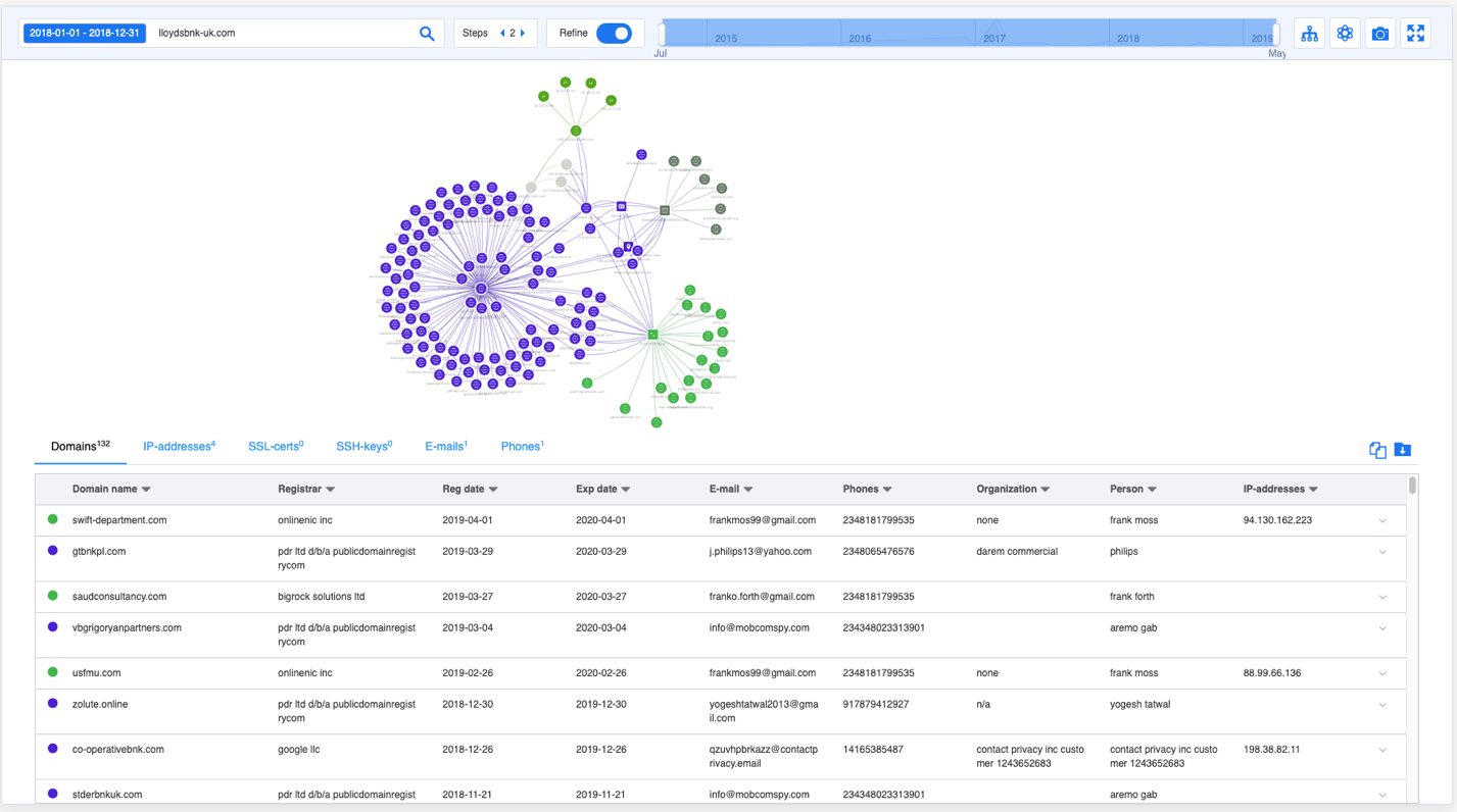 График релизов. График релизов пример. Group-IB Network Traffic Analysis.