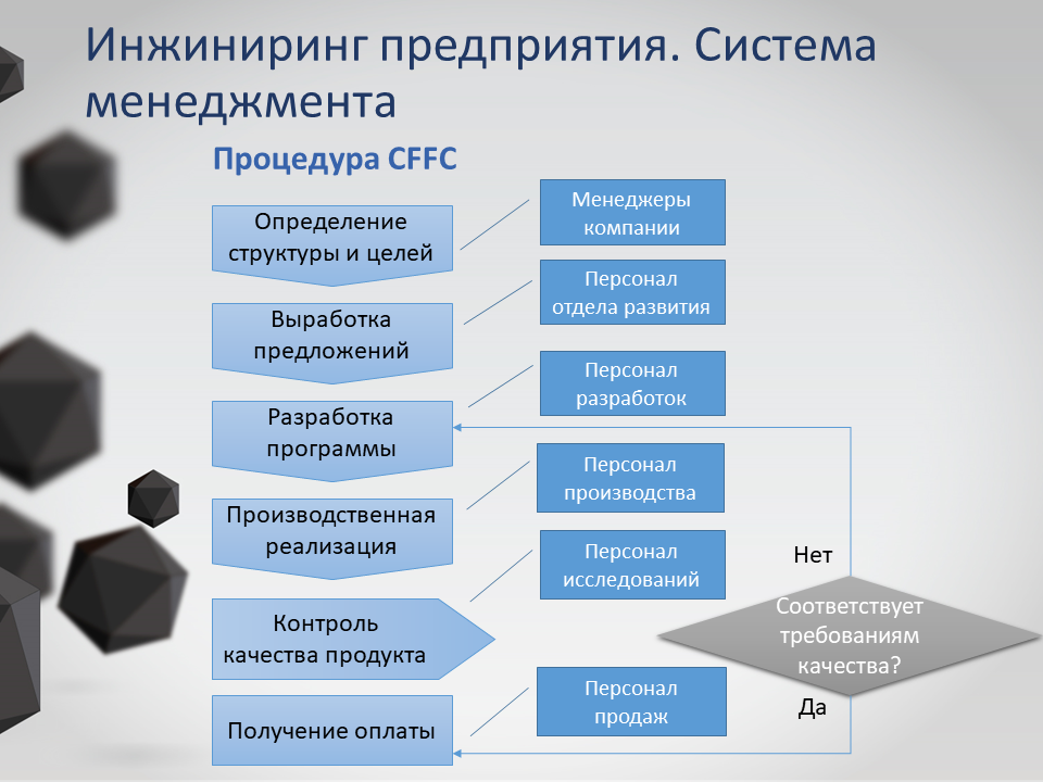 Презентации инжиниринг. ИНЖИНИРИНГ предприятия. Тюмень ИНЖИНИРИНГ проект сайт. ИНЖИНИРИНГ примеры компаний. Софт ИНЖИНИРИНГ.