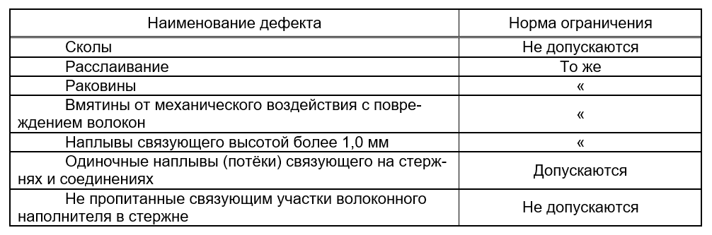 Гост р 58964 2020 сетка композитная полимерная для армирования кирпичной кладки технические условия