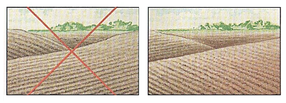Распашка земель вдоль склонов. Вспашка почвы поперек склона. Продольная распашка склонов способствует замедлению эрозии почв.. Продольная распашка склонов холмов. Распашка почвы вдоль склона.