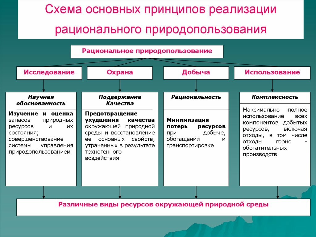 Нсур как планы по сохранению ресурсов государство