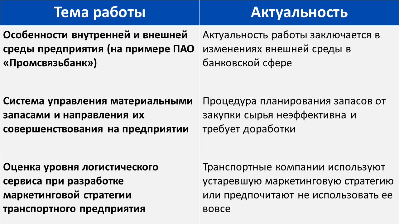 Как определить актуальность работы - Джурич Владан