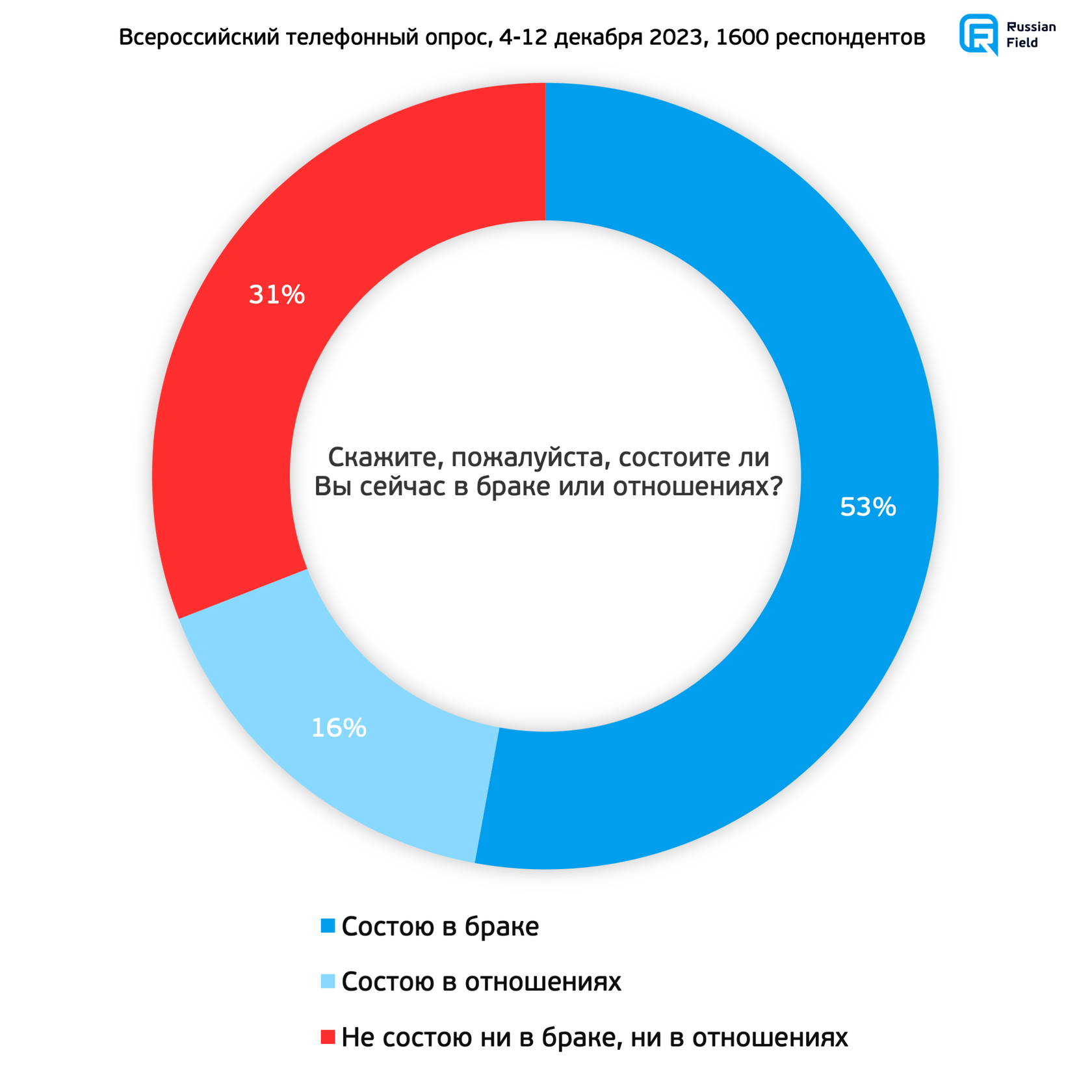 Образ настоящего. 2 волна (4-12 декабря 2023)