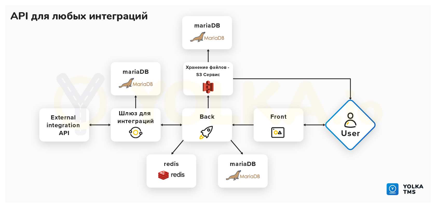 TMS online система мониторинга с системами компании
