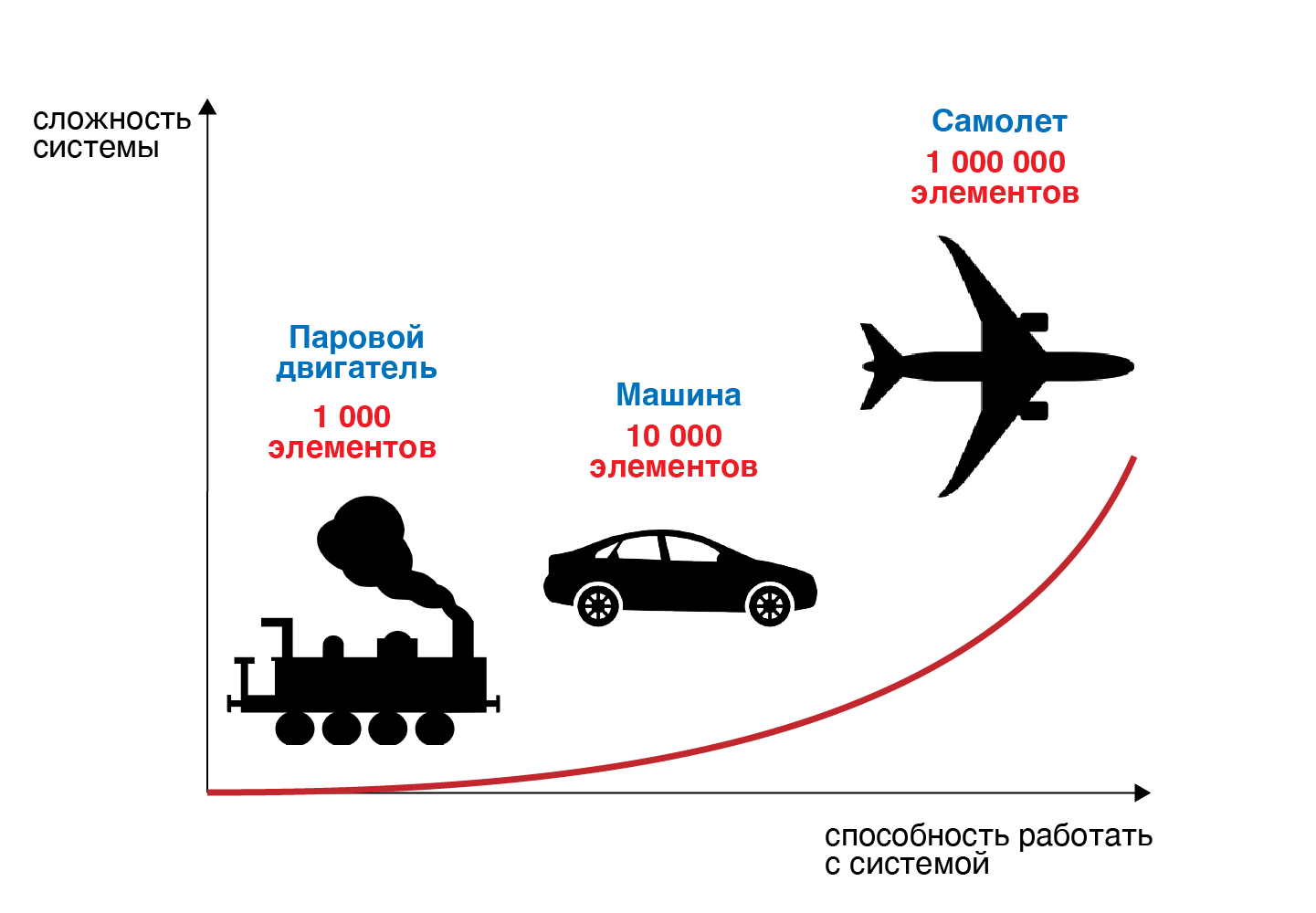 Сложность: беседа у костра под утесом фазового барьера