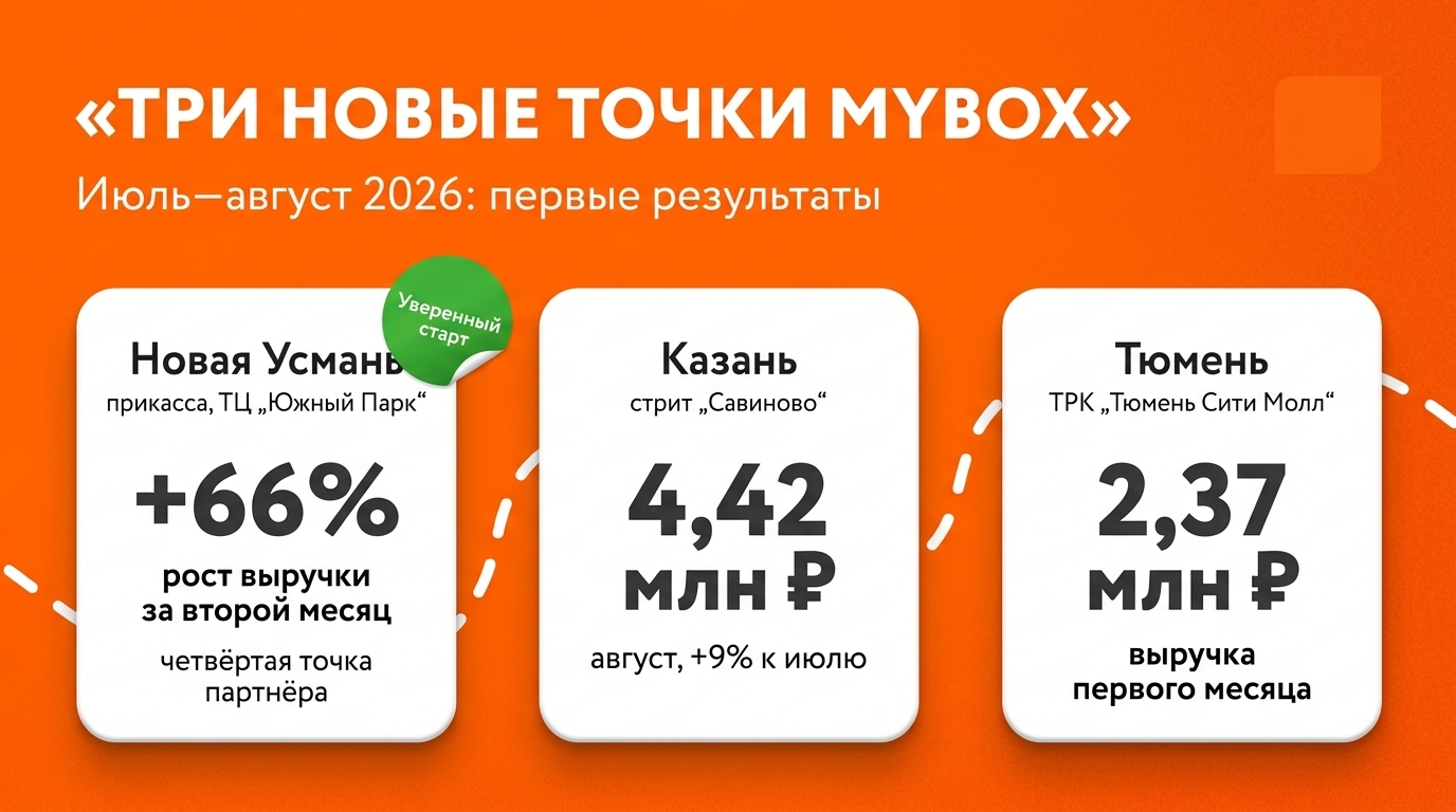 Выручка точки по франшизе MYBOX в первые месяцы после открытия: июль и август 2026