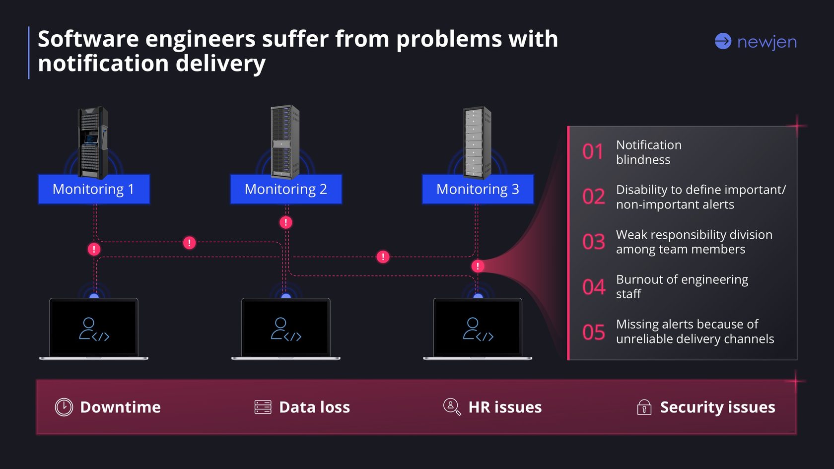визуализация важности проблемы