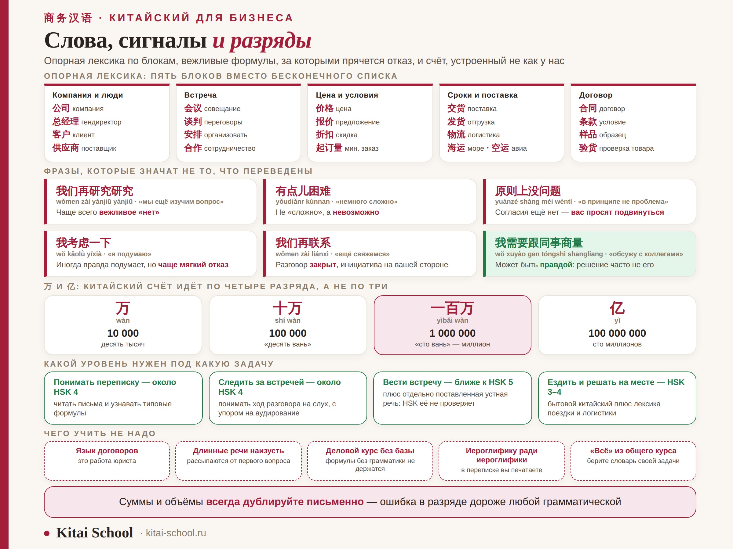 Деловой китайский: пять блоков лексики, вежливые отказы и счёт через 万 и 亿